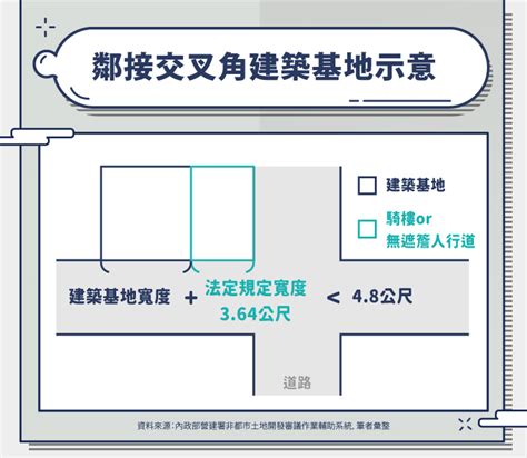 畸零地查詢